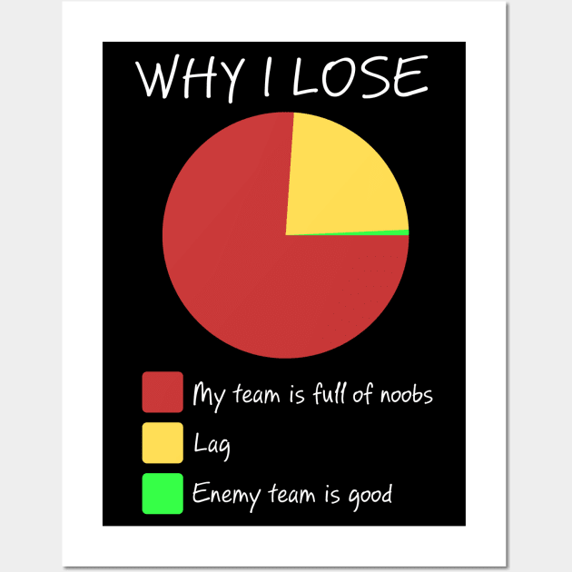 Why I Lose Wall Art by Liberty Art